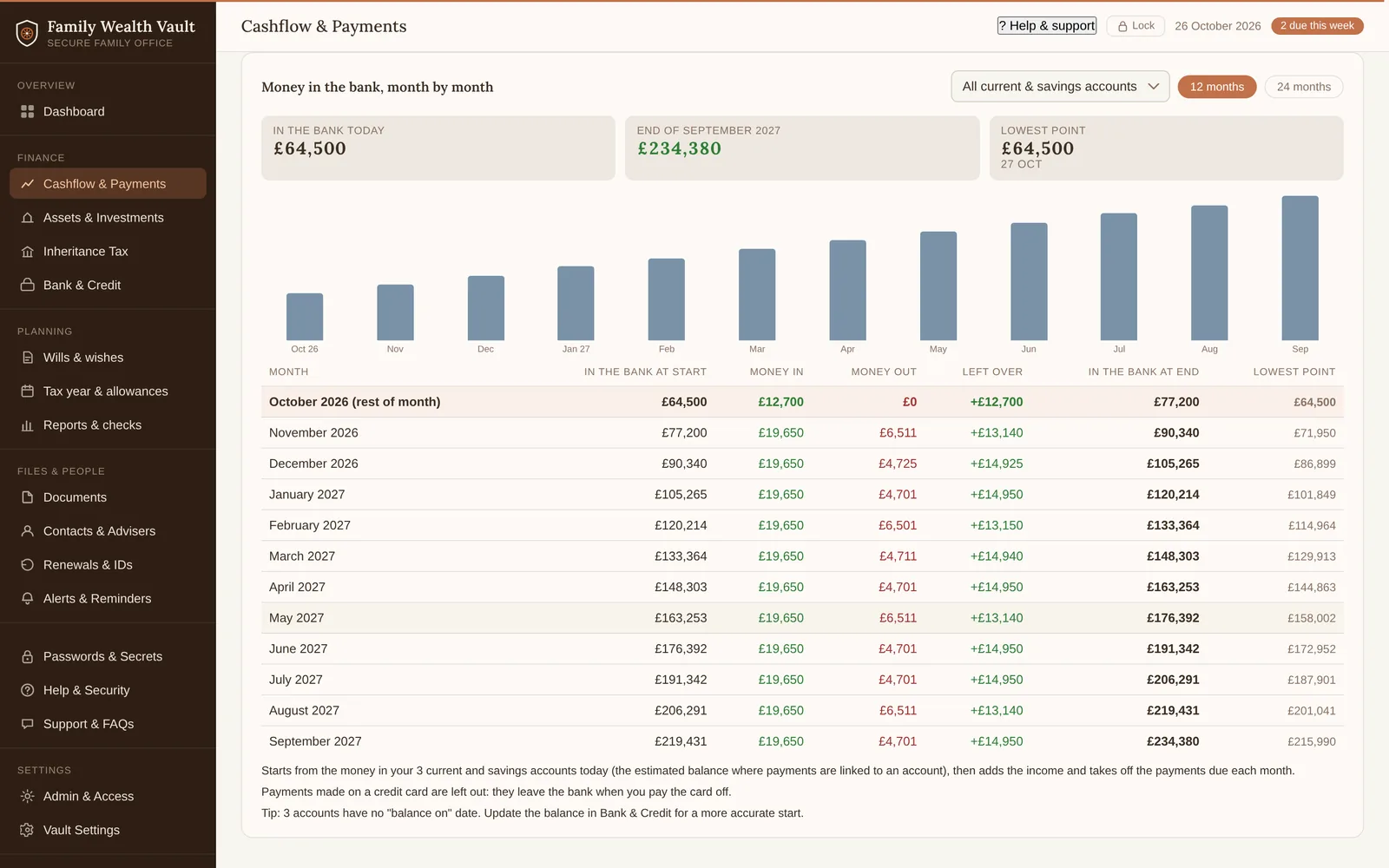 Money in the bank month by month